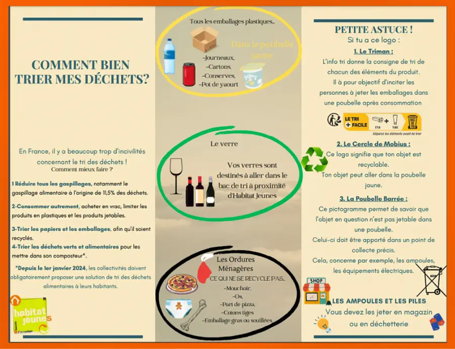 Comment bien trier mes déchets Comment bien trier mes déchets