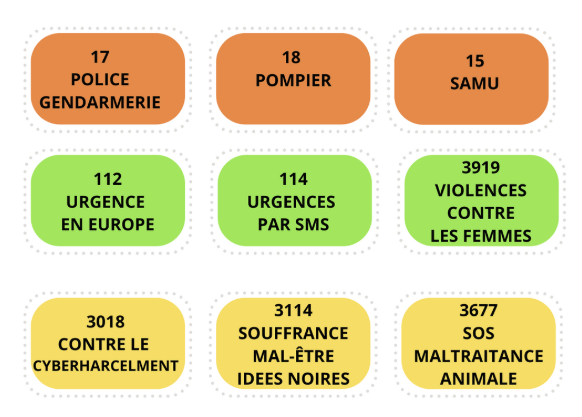 Numéros Urgence Numéros Urgence
