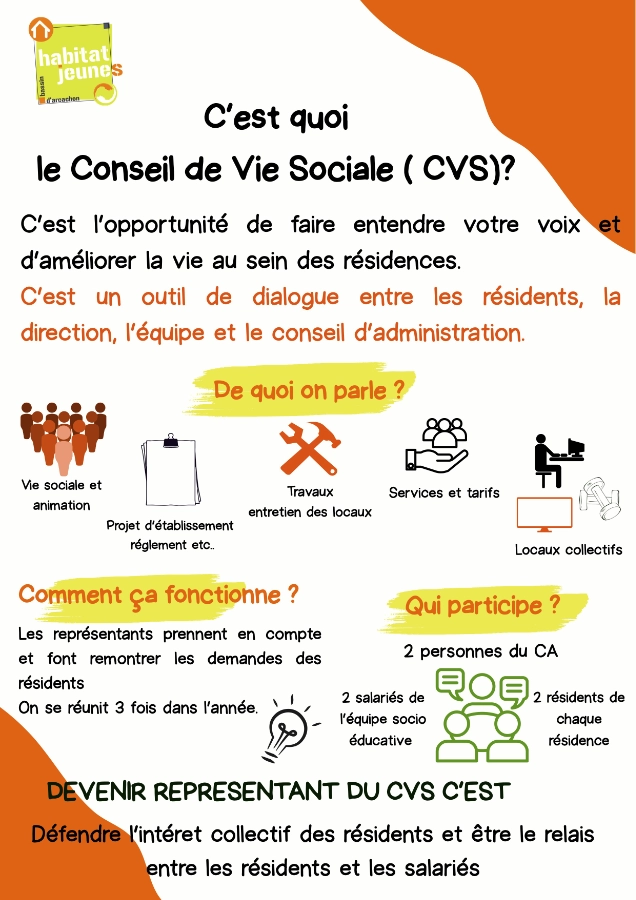 FICHE SYNTHETIQUE CVS-1 FICHE SYNTHETIQUE CVS-1