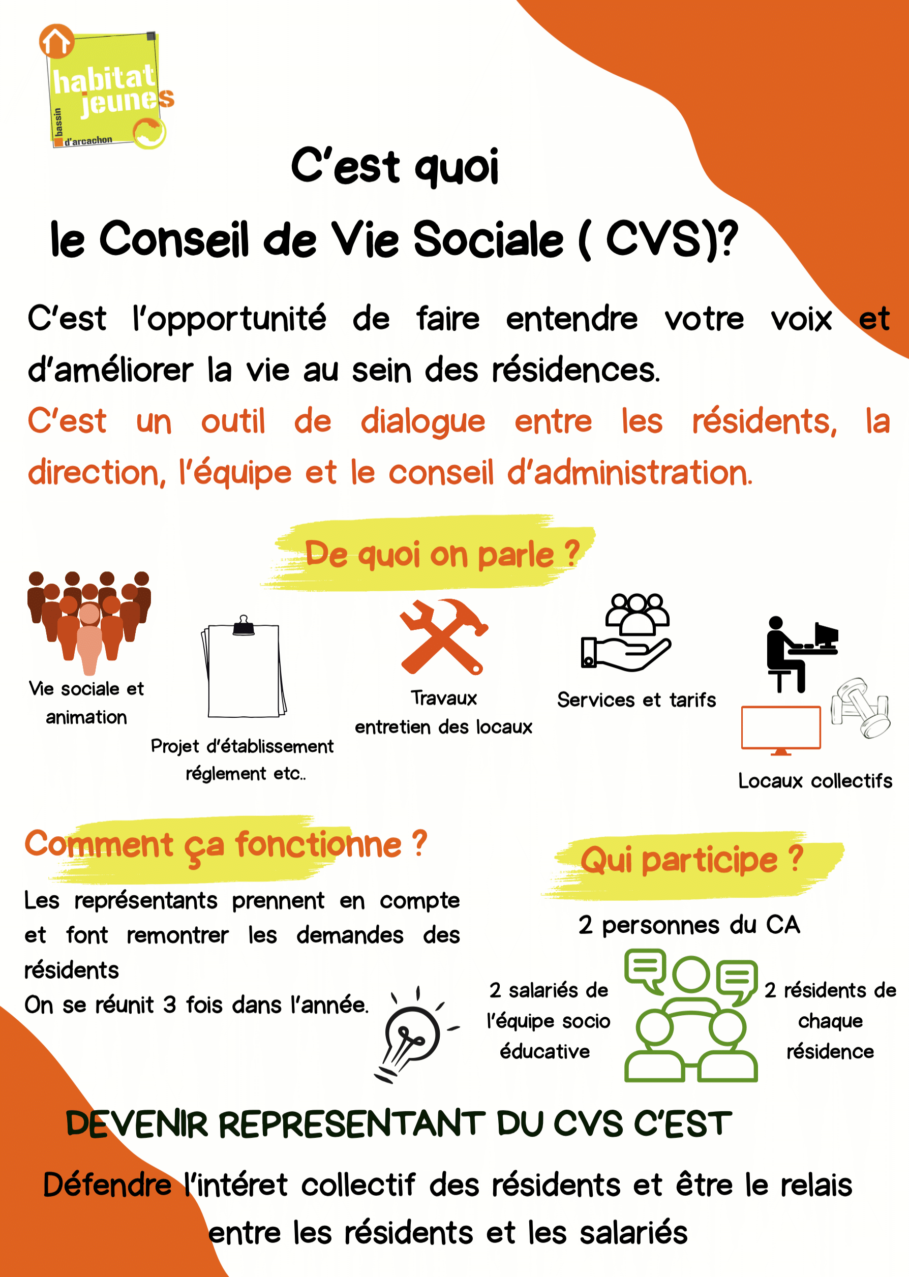 C'est quoi le CVS ?