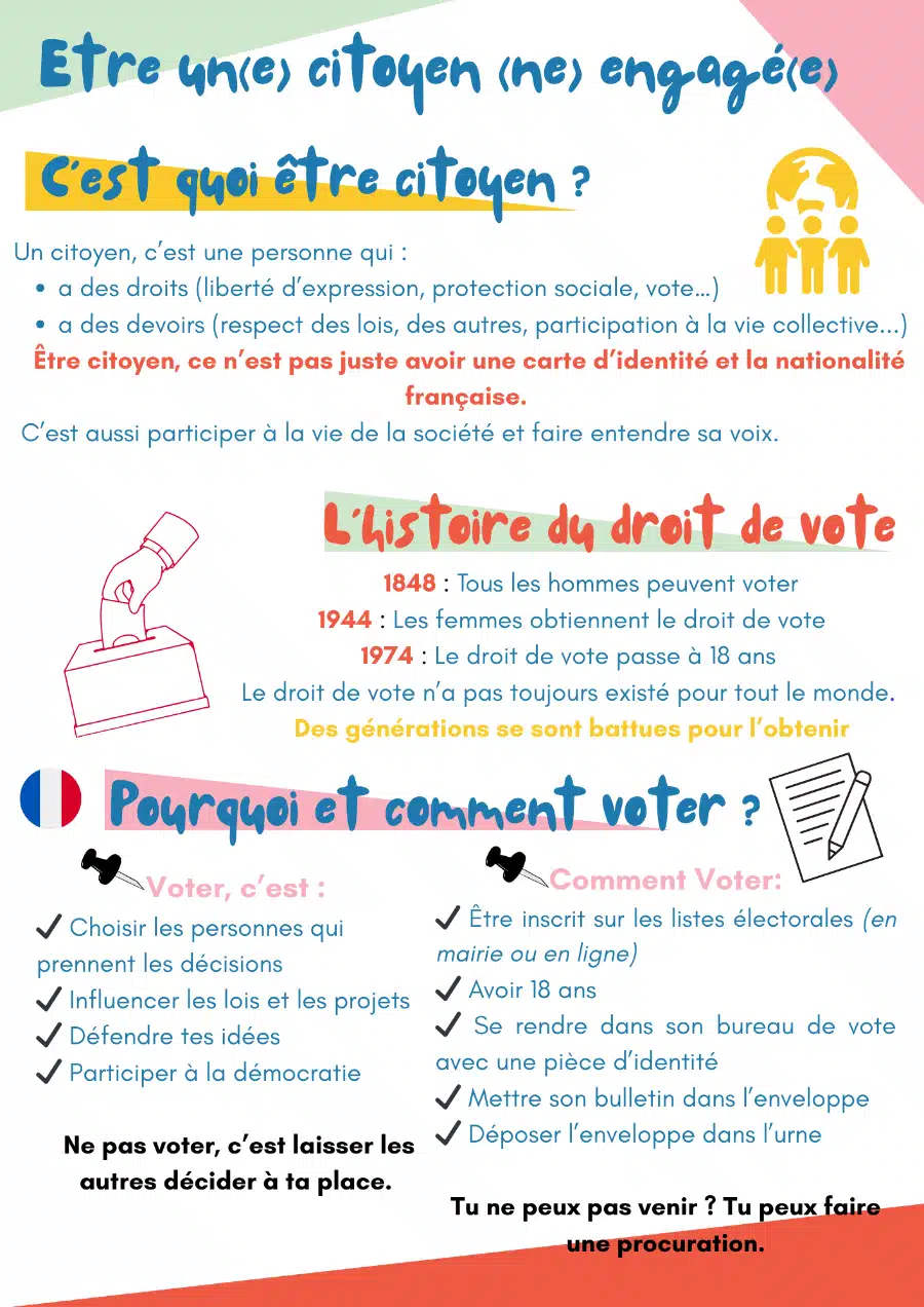 Etre un citoyen en France Etre un citoyen en France